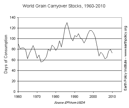 2010_PressRelease1_stocks.PNG.png