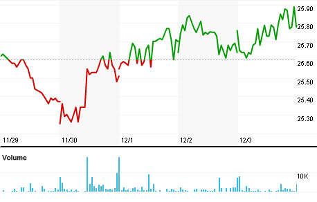 chart_api.asp.png