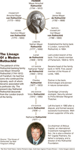 rothschild_history.jpg